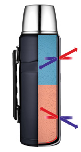 thermos example