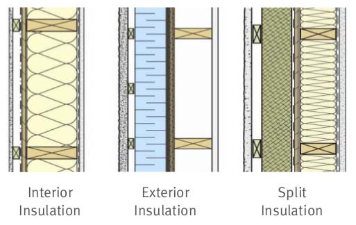 thermal insulation